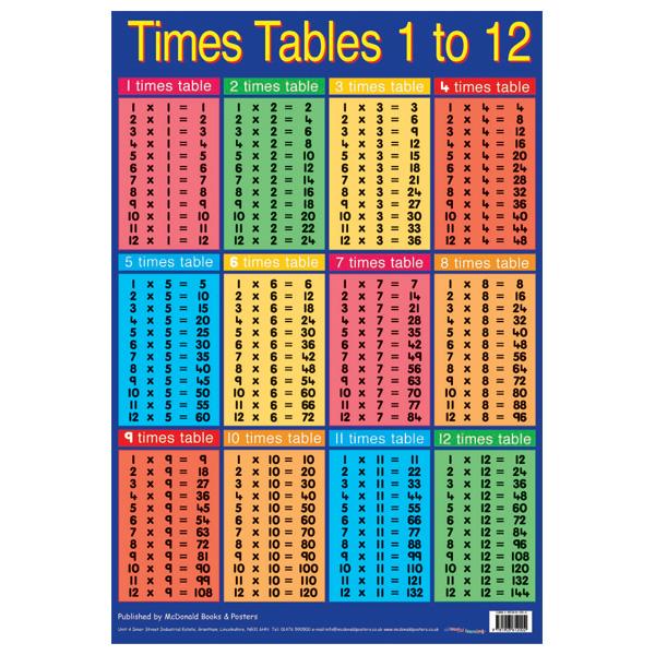Times Table